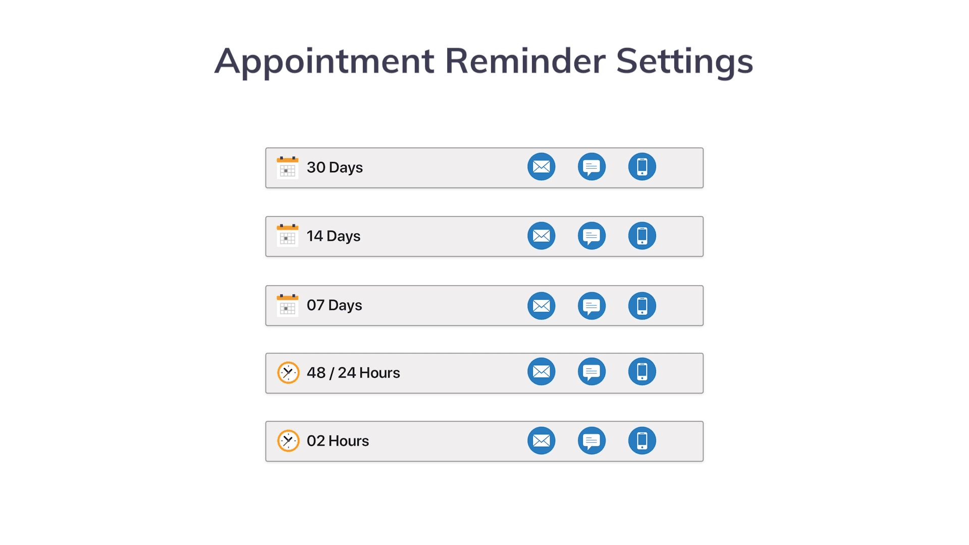 Text, email, and automated phone reminder options