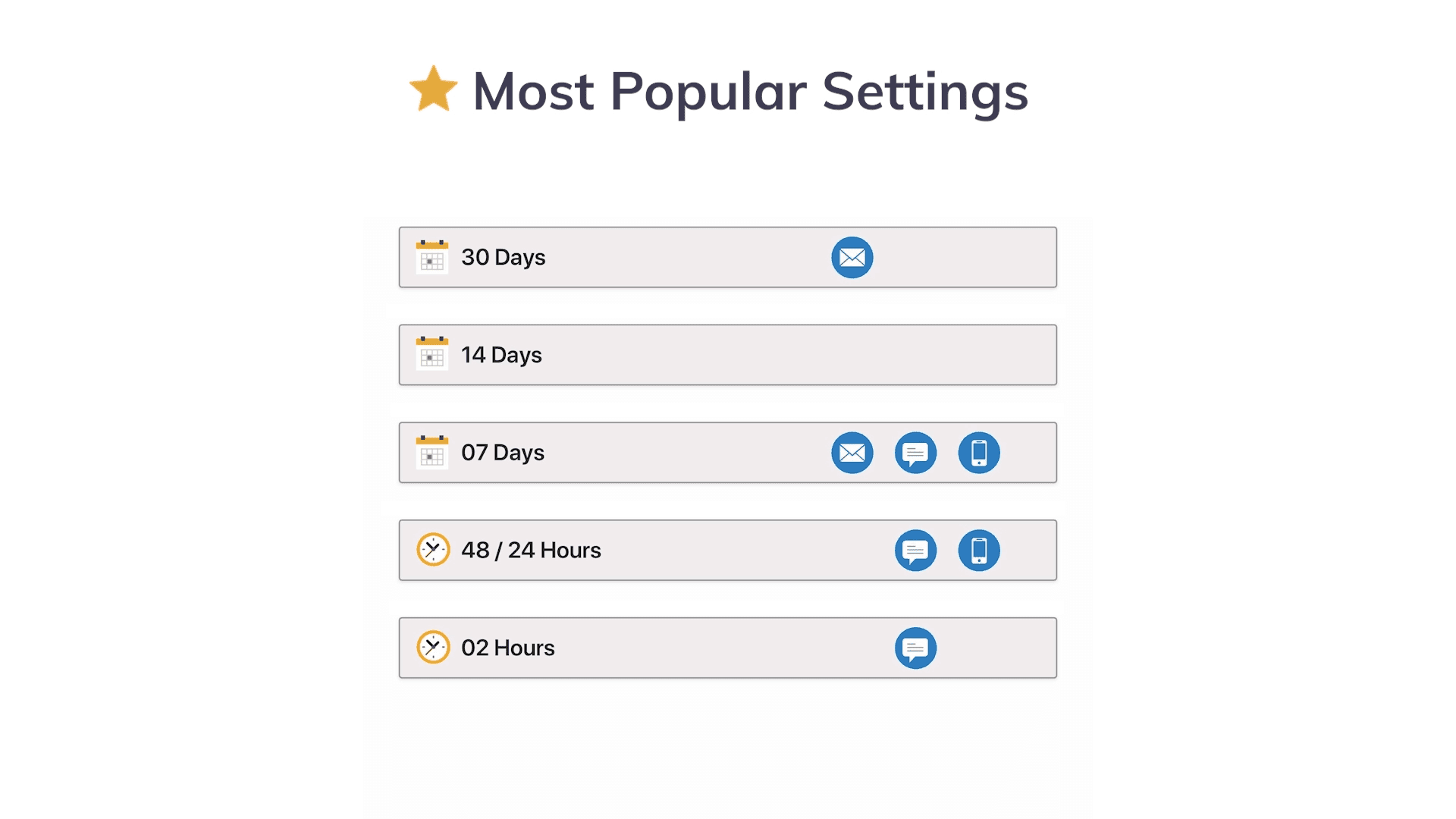 A multi-step appointment reminder schedule