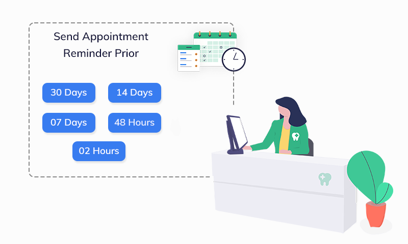 Appointment reminders sent several days and one day before a dental appointment