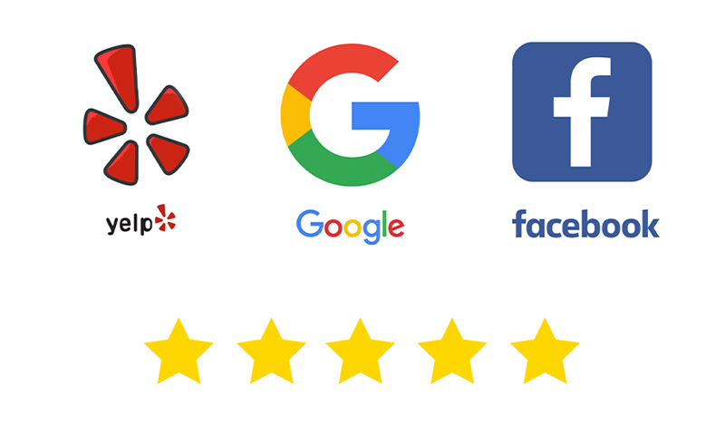 Yelp, Google, and Facebook shown as online review platforms