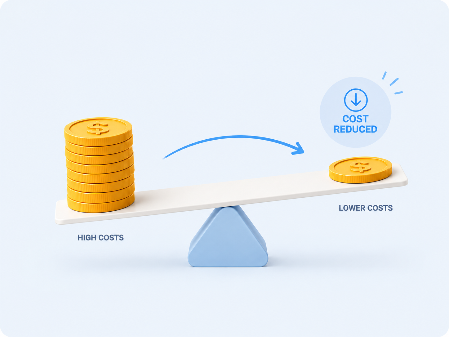 A focused dental text campaign designed to lower messaging costs
